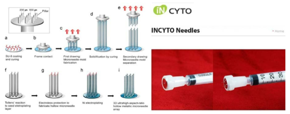 SKC사에 기술이전된 중공형 마이크로니들의 Prototype.