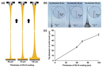 (a) 다양한 마이크로니들 모델 제작; (b) 마이크로니들 모델 이미지; (c) SU-8 코팅 두께의 변화가 마이크로니들 모델의 팁 직경에 미치는 영향.