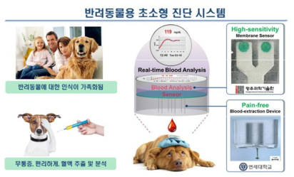 반려동물용 초소형 진단 시스템 개념.