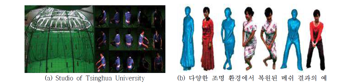 (a) 다양한 조명환경에서의 다수 영상 획득을 위한 스튜디오와 (b) 3차원 모델 복원 결과