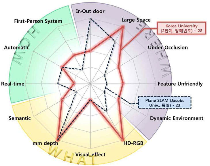 Jacobs Univ.의 plane SLAM 기술과의 비교