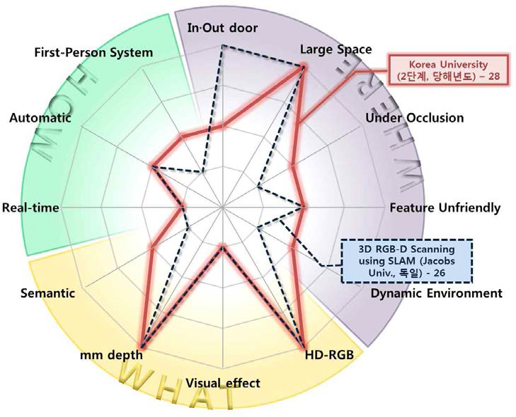 Jacobs Univ.의 3D scanning 기술과의 비교