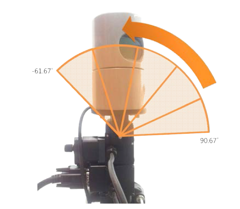 Continuous Capture System의 2-phase scan