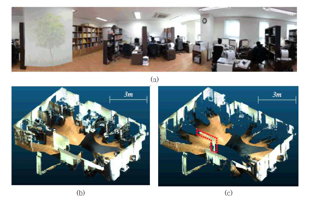(a) 사무실 실험 환경 (b) 사무실에서 얻은 PCD (c) 사무실에서 얻은 PCD에 CC를 적용한 결과