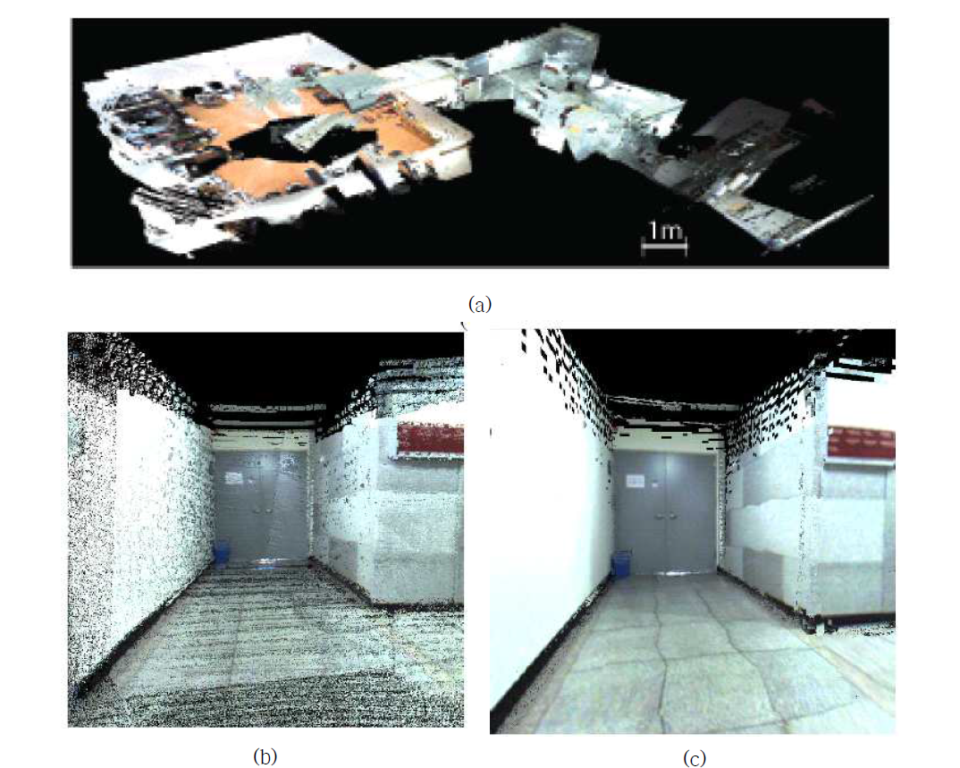 (a) (b) 3D RGB-D pointcloud 지도 (c) 메쉬 구조의 지도