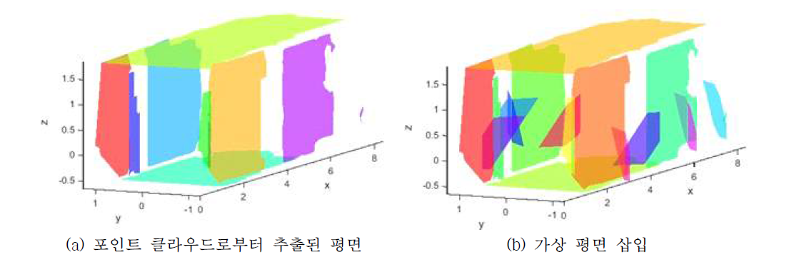 가상 평면 생성의 예