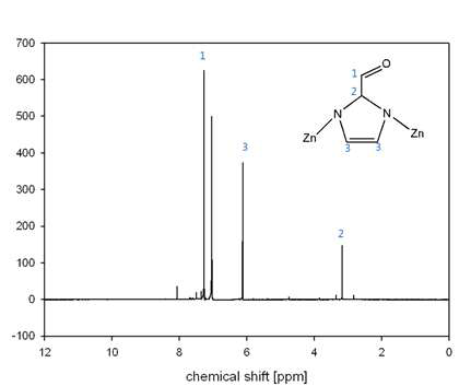 1H NMR of ZIF-90