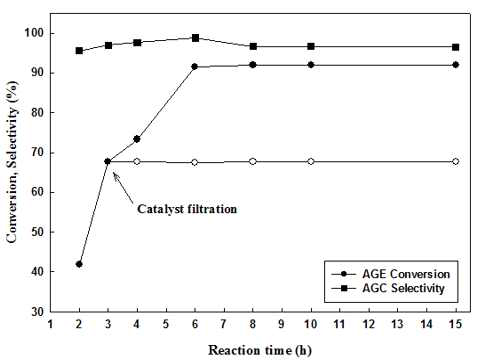 Effect of reaction time on the reactivity of F-MIL-53-MeI