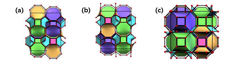 The crystal structure of the as made AlPO. Each expanded crystal structure was illustrated along (a) (100), (b) (010) and (c) (001) direction, respectively