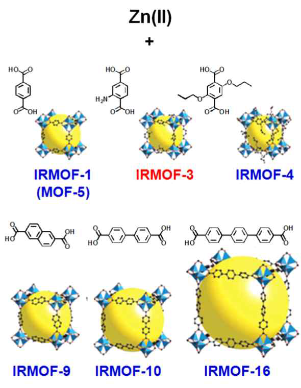 IRMOF-3 및 관련 모프 물질의 구조