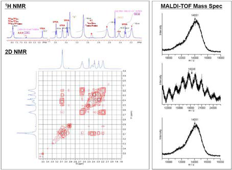 신규 화합물에 대한 구조분석: (left) NMR; (right) MALDI-TOF MS.
