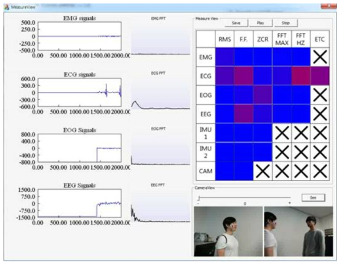 감각/정서 분석을 위해 개발된 센서 시스템 및 Measure Viewer