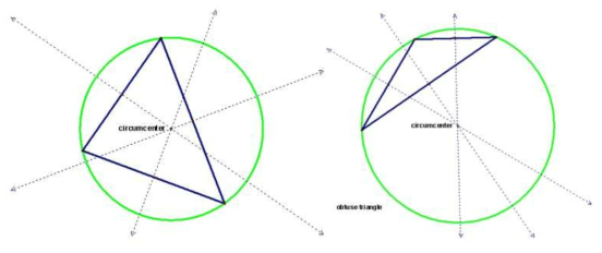 삼각형의 외접원과 외접원의 중심(외심)