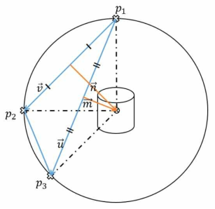 세 점을 이루는 삼각형의 외접원과 각각의 벡터