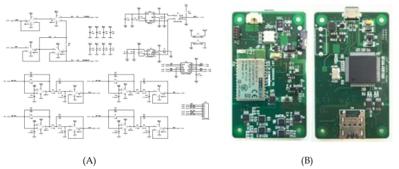 (A) OrCAD를 이용한 고감도 회로 설계도면 (B) 4-Layer PCB 구조로 제작된 소형 고감도 진단모듈