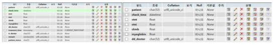 진료 환자 목록 및 미 진료 목록 Database Table