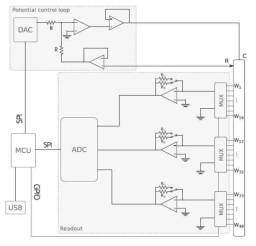 Block diagram of multichannel potentiostat system using hybrid sequential-parallel multiplexing