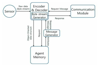 Software Overview