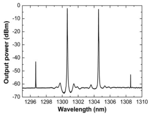 1.3-DML의 초기 발진 스펙트럼
