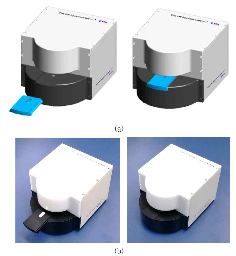 포터블 테라헤르츠 연속파 분광기 (a) 3D 도면, (b) 제작 후 모습
