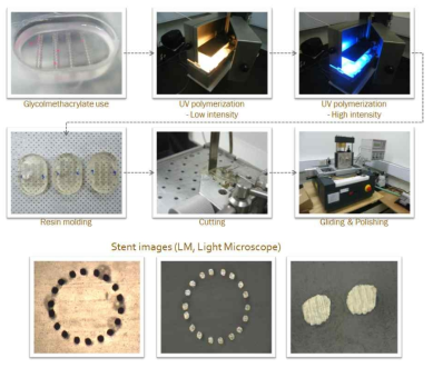 EXAKT Grainding system