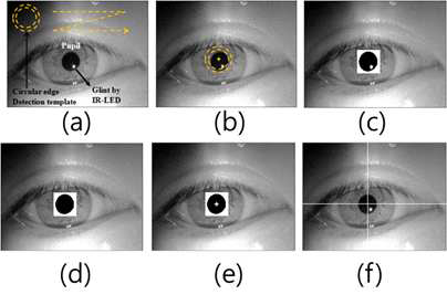 동공 중심 검출 알고리즘 단계