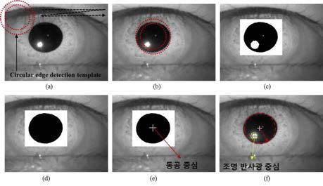 동공 중심 위치 및 조명 반사광 위치 추출