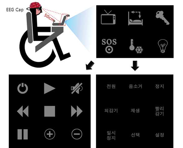 장애인을 위한 패널 디자인