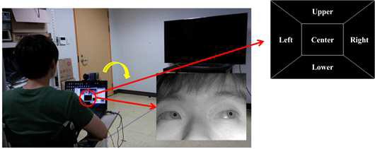 사용자의 시선 정보기반 제어용 디스플레이를 이용한 휠체어 움직임 제어