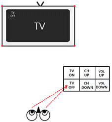 Gaze기반 2X3 메뉴 패널을 이용한 TV메뉴 조작