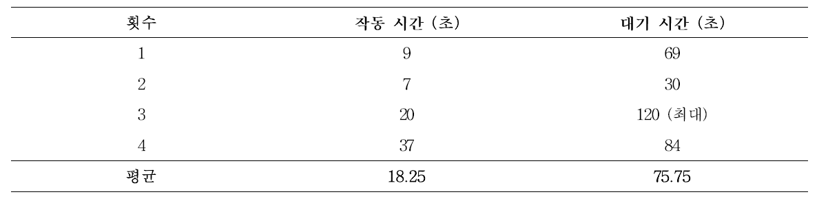 brain switch 예비 실험 결과