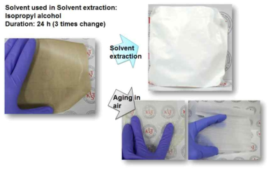 SiO2 sol-gel solution/PVdF(1:1 wt ratio) blend solution의 electrospinning 에 의한 sheet 제조