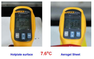 Thermal barrier effect of electrospun SiO2/PVdF(=1:1) aerogel sheet