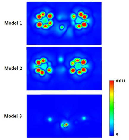 Model 1, Model 2, Model 3의 charge density difference 2D plot