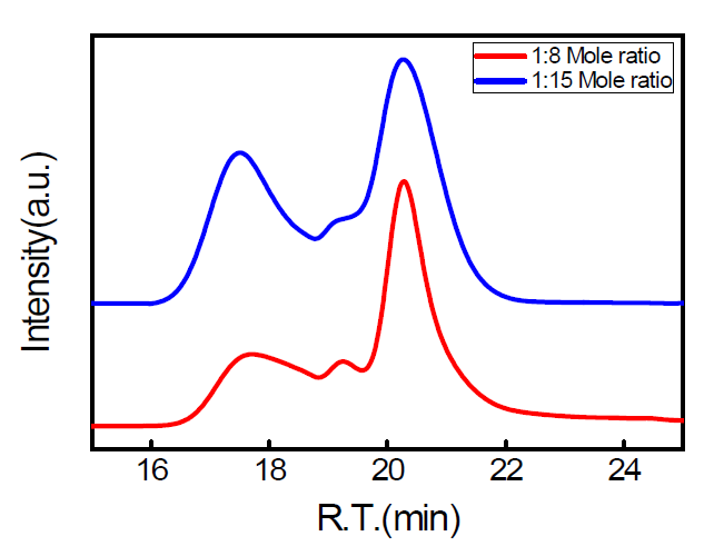 Mole ratio에 따른 BDA 성형 공중합체 합성