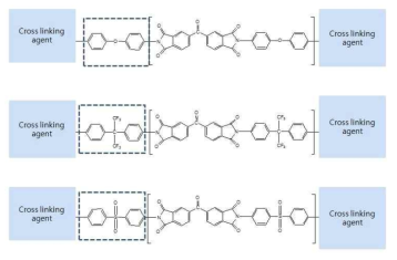 기본적인 polyimide의 구조와 crosslinking의 개념