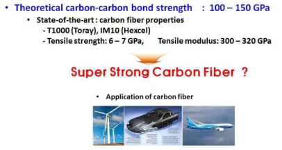 Super Strong Carbon Fiber 가능성