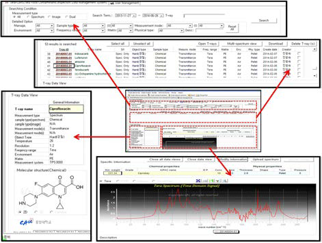 데이터베이스 검색 결과 화면: Ciprofloxacin