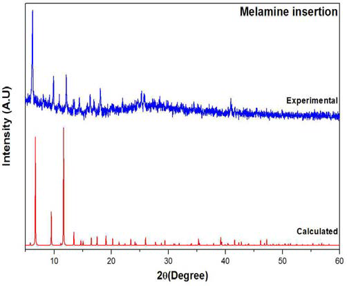 파랑 (멜라민을 넣은 시료), 빨강 (HKUST-1의 계산된 피크) 비교