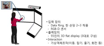 가상공간을 위한 입출력장치