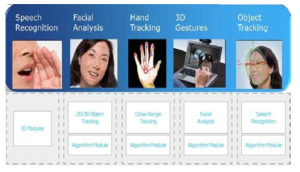 Intel: Perceptual Computing SDK