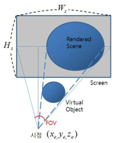 가상카메라 렌더링 파라미 터 및 화각 결정 방법