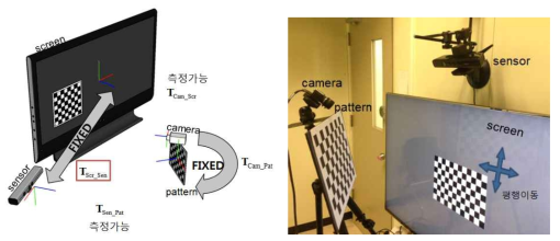 패턴이 달린 외부 카메라를 이용한 디스플레이-센서 캘리브레이션 방법