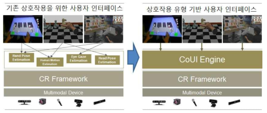 새로운 패러다임의 사용자 인터페이스