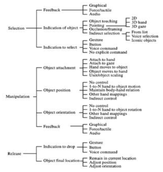 Selection/Manipulation Taxonomy