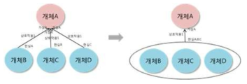 Extended flow diagram 화살표 표시 예시