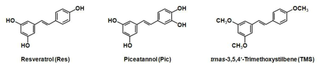 Chemical structures of resveratrol(Res), piceatannol(Pic) and trnas-3,5,4,-trimethoxystilbene(TMS).