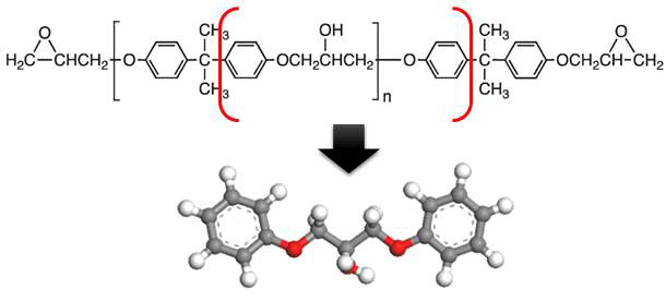 Diglycidyl ether of bisphenol A (DGEBA) 화학 구조와 간소화 시킨 prepolymer의 최적 구조