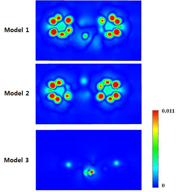 Model 1, Model 2, Model 3의 charge density difference 2D plot