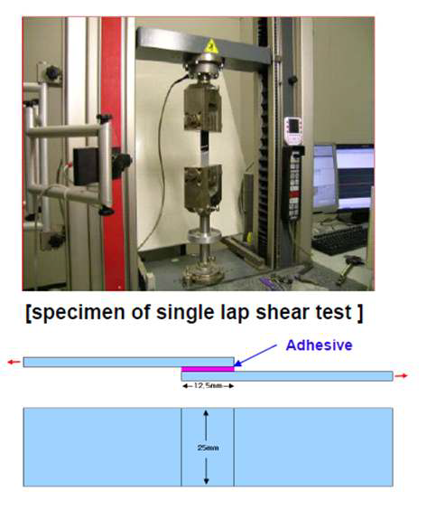 접착강도 측정 시편 형상